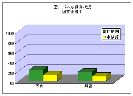 野生生物保全に係わる広報活動の方法