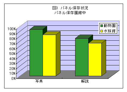 野生生物保全に係わる広報活動の方法