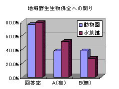 野生生物保全に係わる広報活動の方法