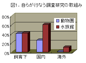 日本産希少動物の保護収容についての調査報告