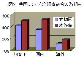 日本産希少動物の保護収容についての調査報告