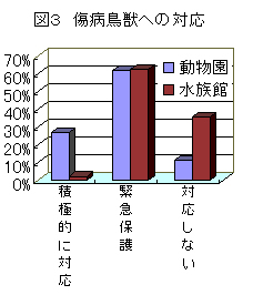 日本産希少動物の保護収容についての調査報告